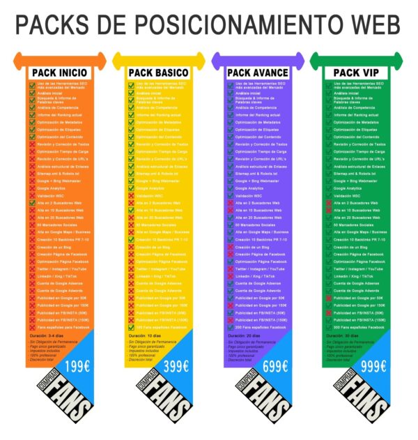 SEO Pakete kaufen